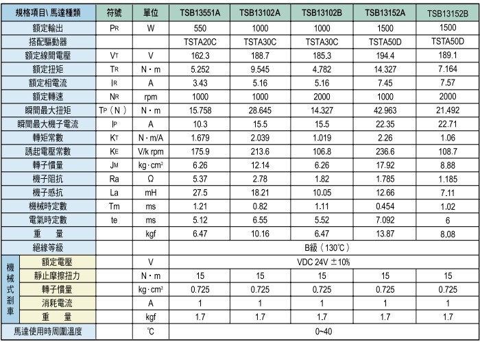 东元伺服马达代理——深圳岭南工控，0755-25887011